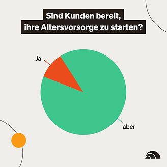 Sind Kunden bereit ihre Altersvorsorge zu starten?