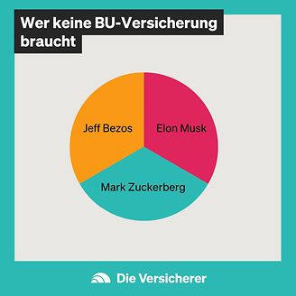 Wer keine BU-Versicherung braucht