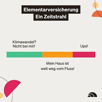 Elementarversicherung - Ein Zeitstrahl