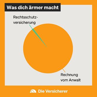 Rechtsschutz - Was dich ärmer macht (© GDV)
