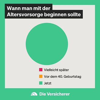 Wann du mit der Altersvorsorge beginnen solltest