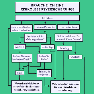 Entscheidungshilfe: Brauche ich eine Risikolebensversicherung? (© GDV DIE VERSiCHERER)