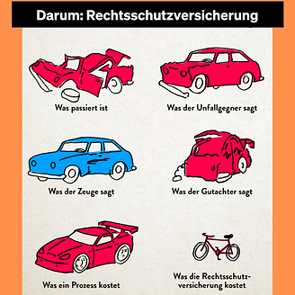 Darum: Rechtsschutzversicherung (© DIE VERSiCHERER)