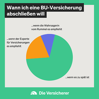 Wann ich eine BU-Versicherung abschließen will (© DIE VERSiCHERER)